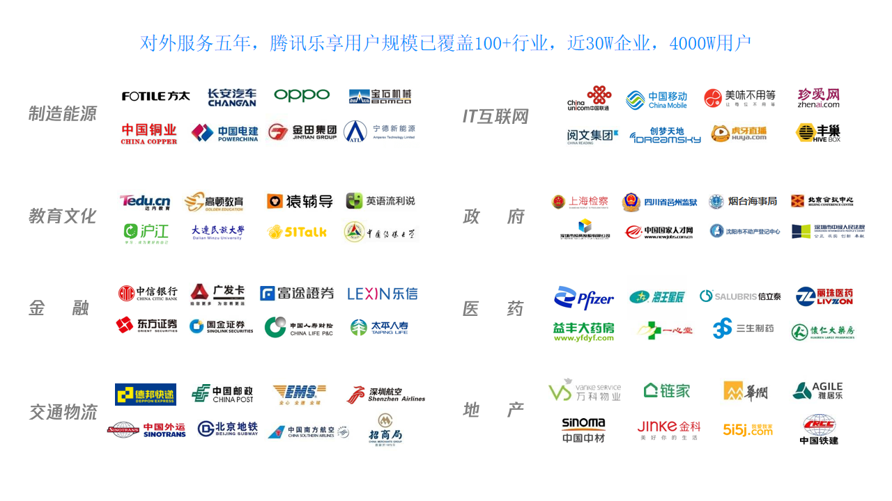 企业员工服务中心数字化建设方案
