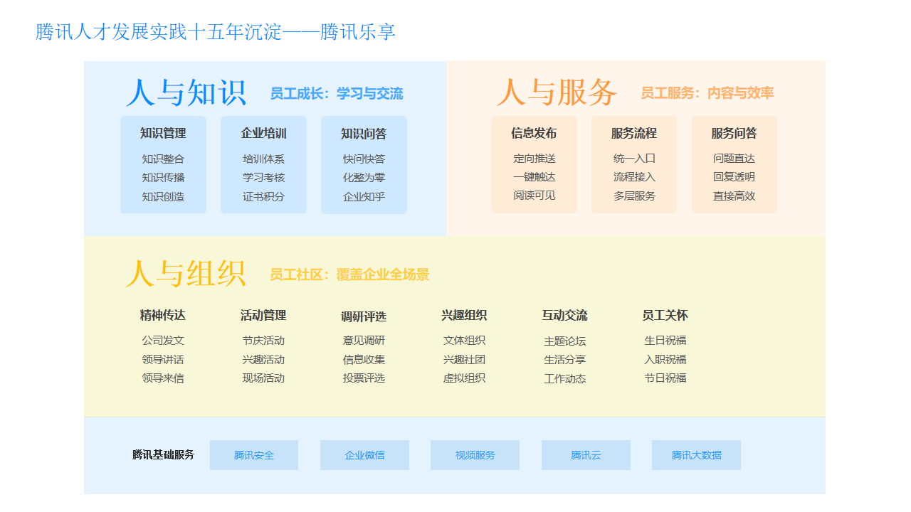 企业员工服务中心数字化建设方案