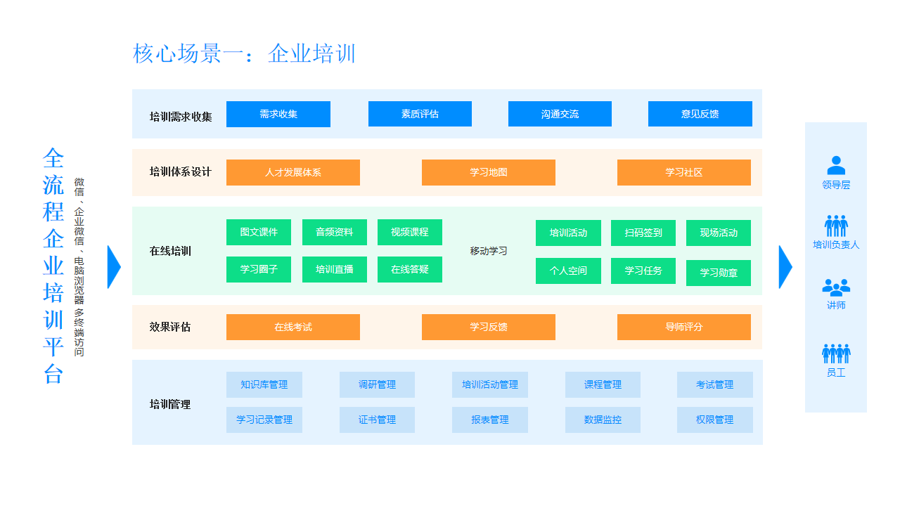 企业员工服务中心数字化建设方案