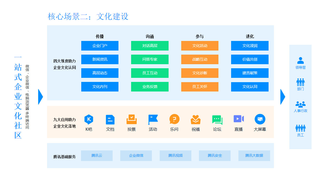 企业员工服务中心数字化建设方案