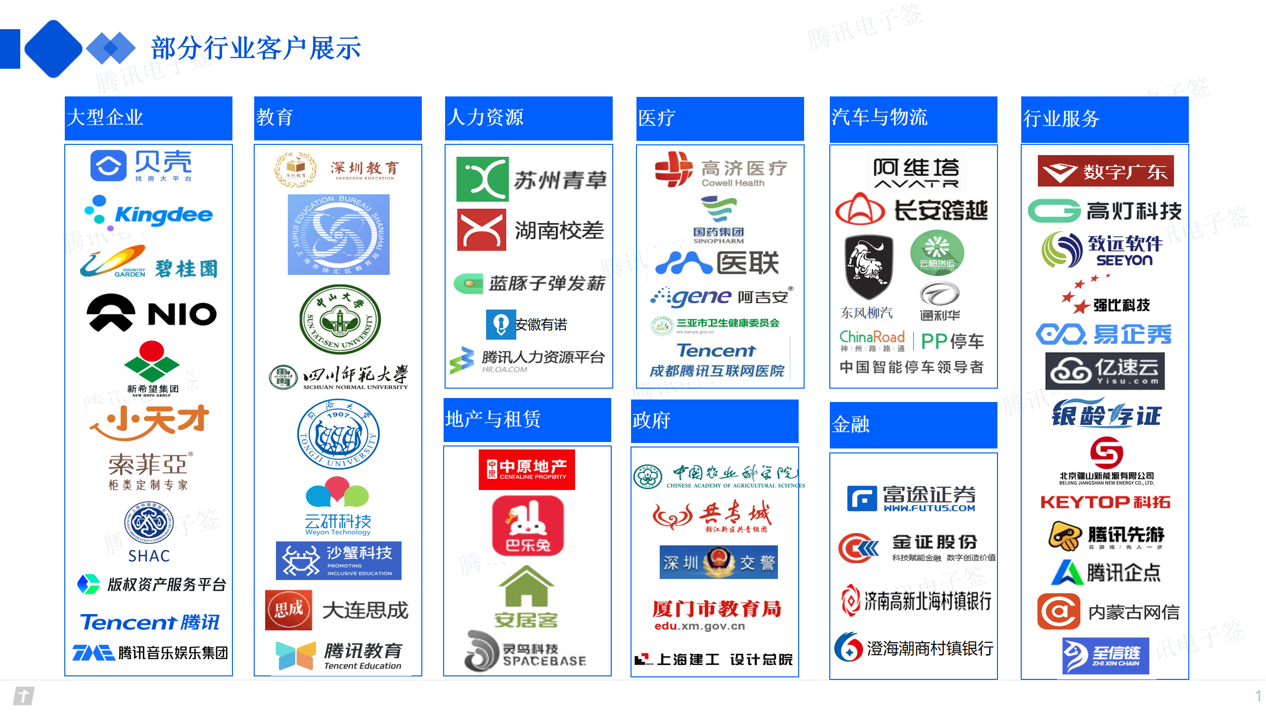 企业电子签解决方案