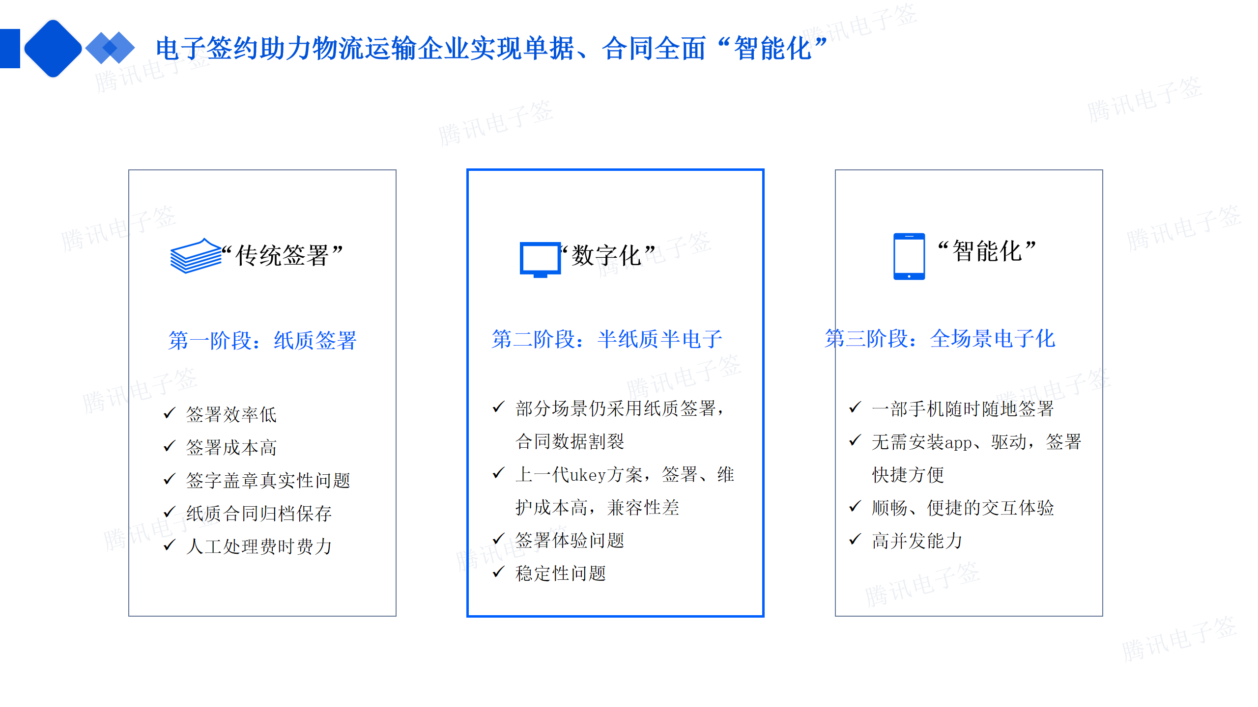 企业电子签解决方案