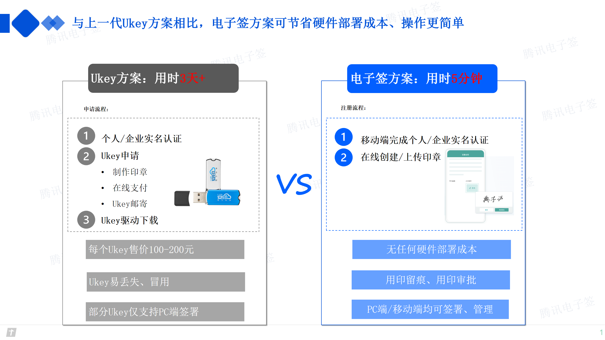 企业电子签解决方案