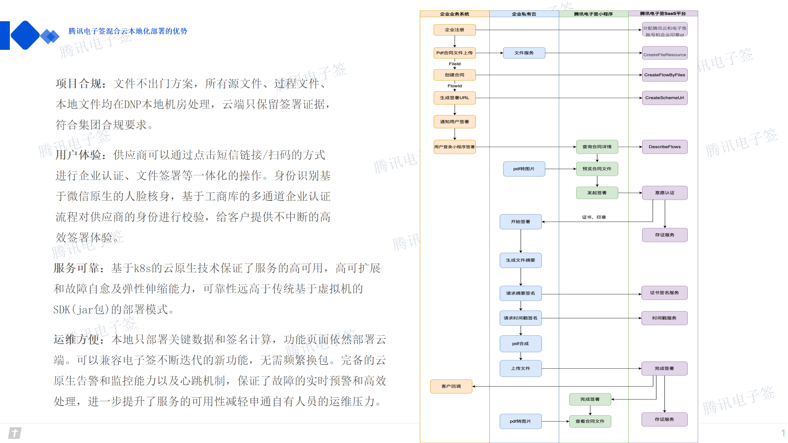 企业电子签解决方案