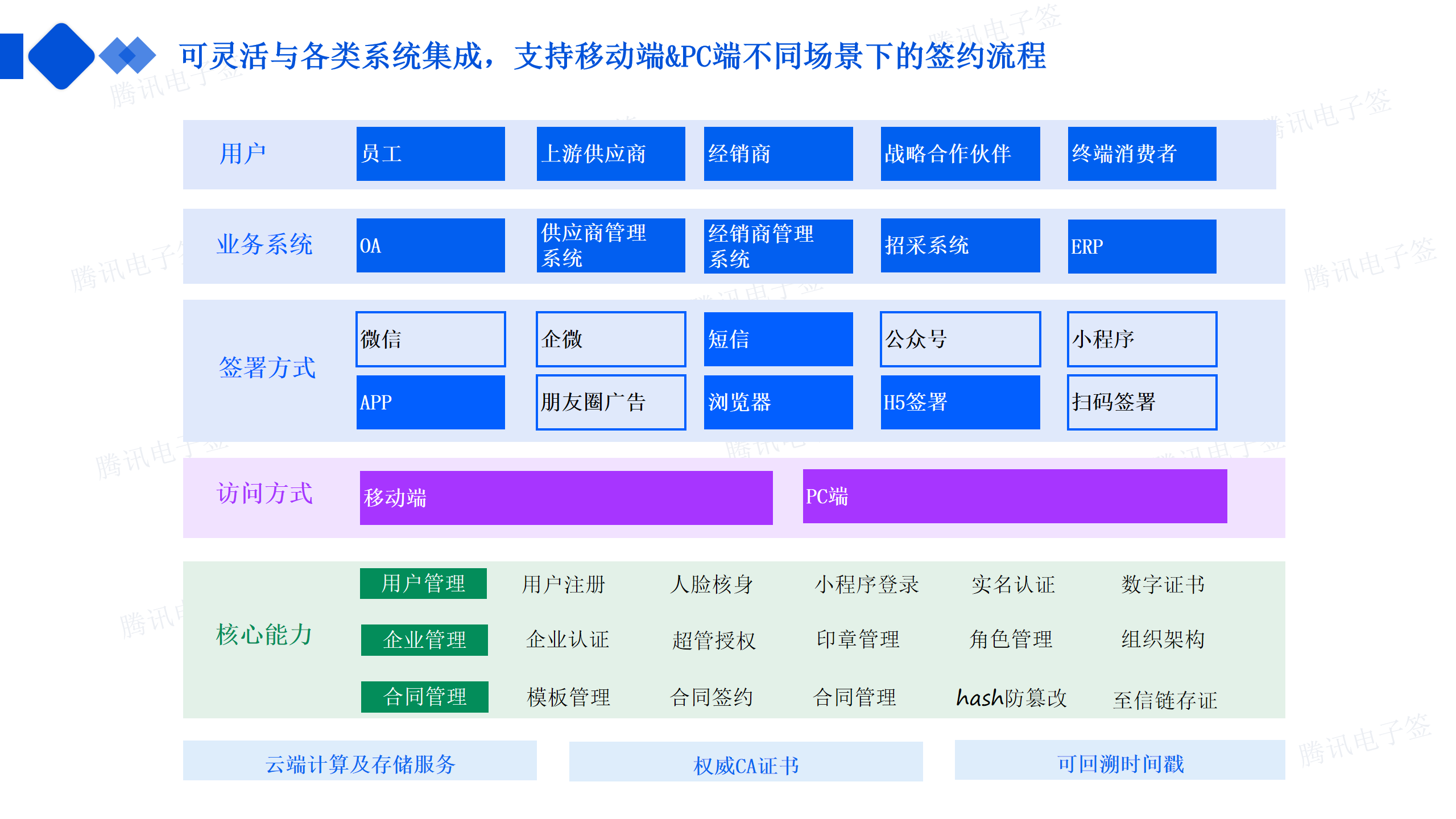 企业电子签解决方案
