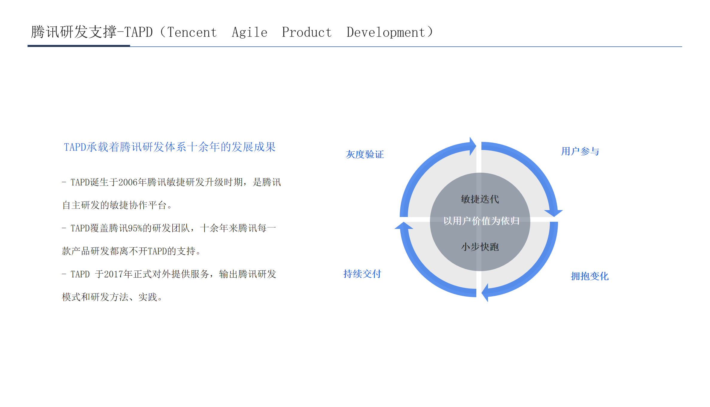 敏捷研发云解决方案