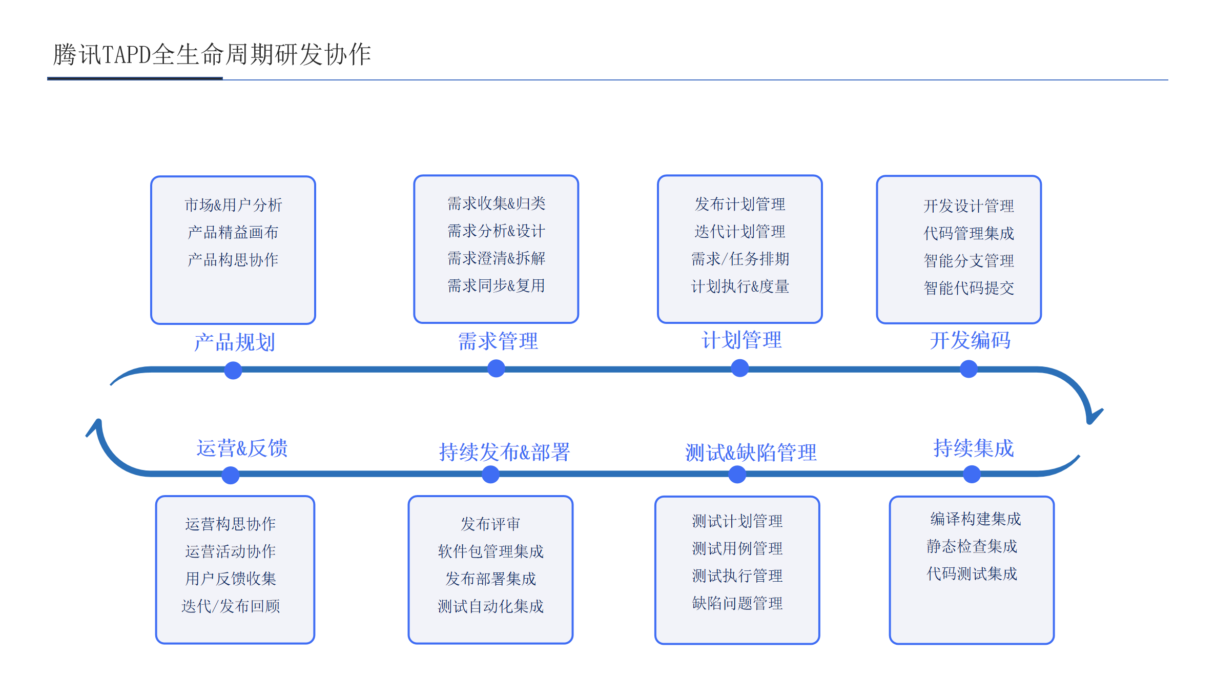 敏捷研发云解决方案