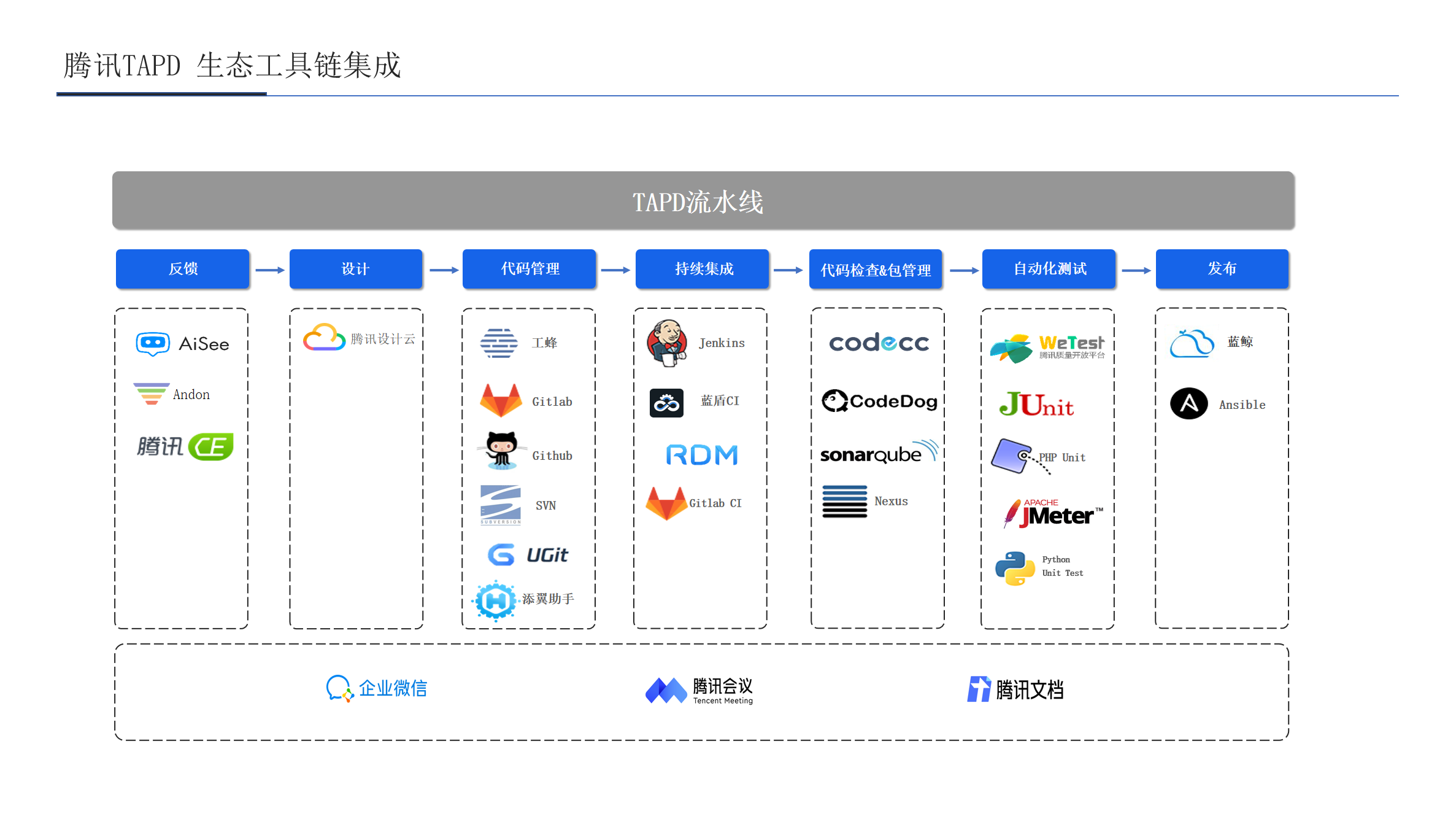 敏捷研发云解决方案
