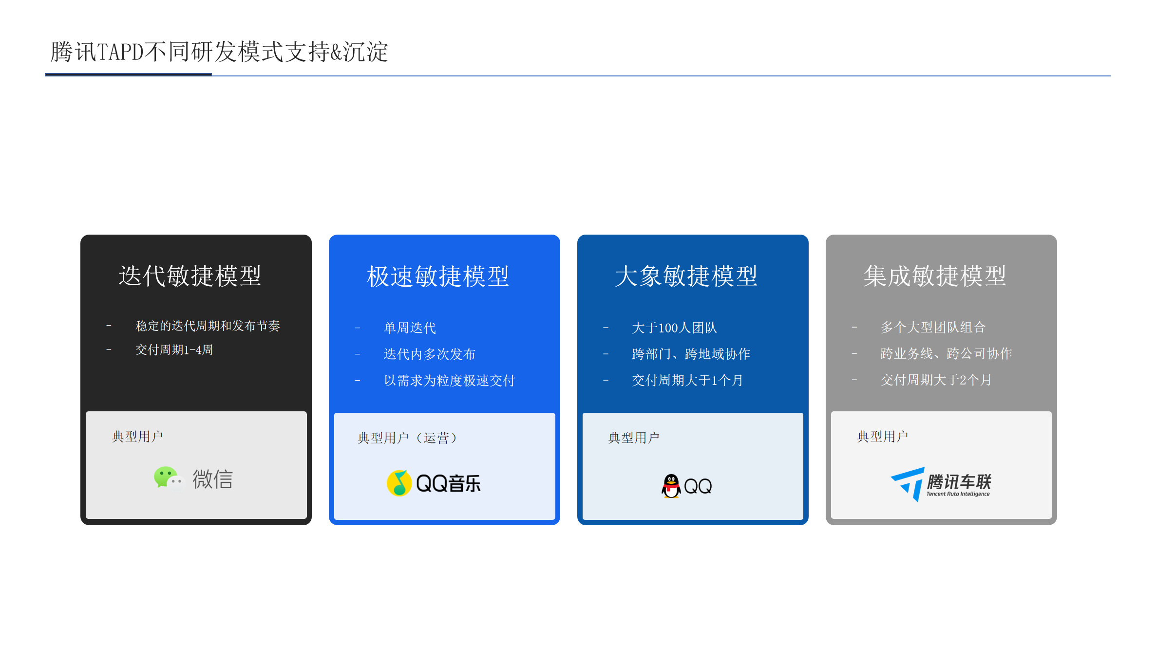 敏捷研发云解决方案