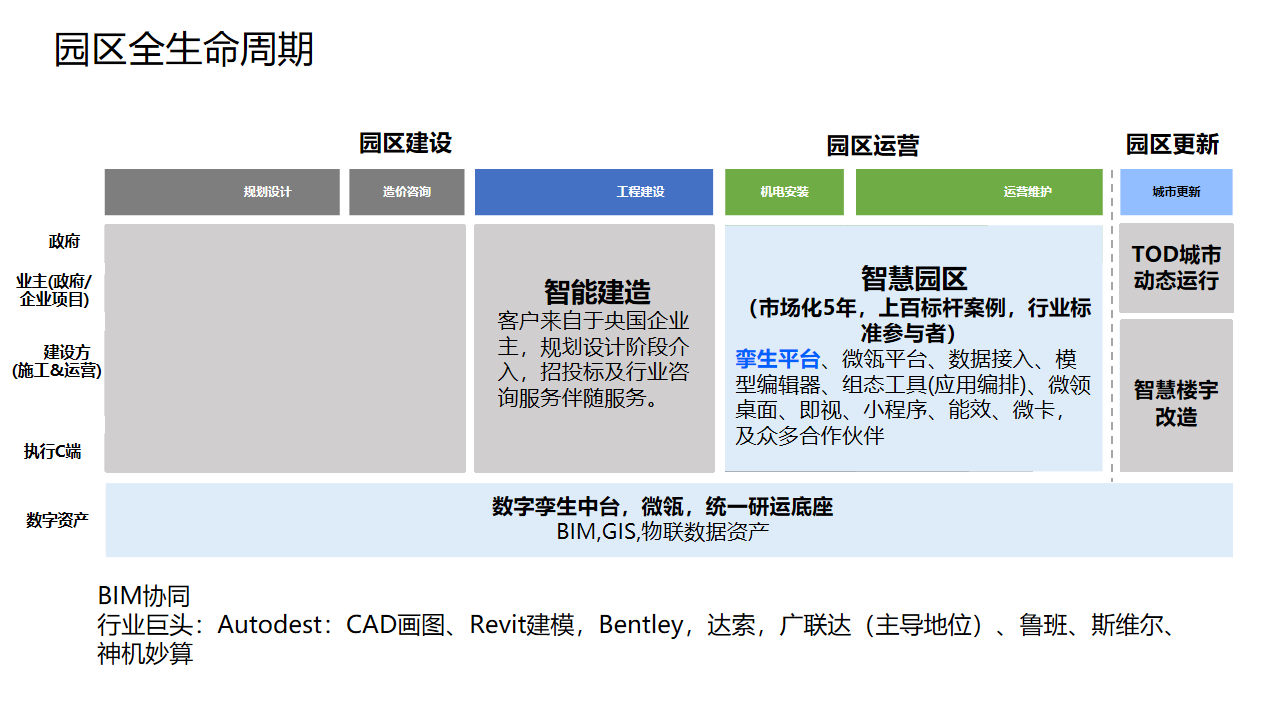 智慧园区解决方案