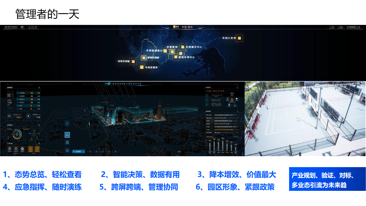 智慧园区解决方案