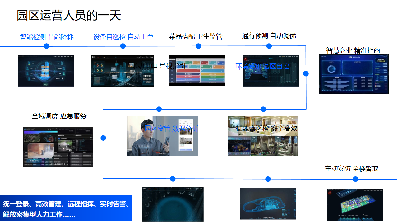 智慧园区解决方案