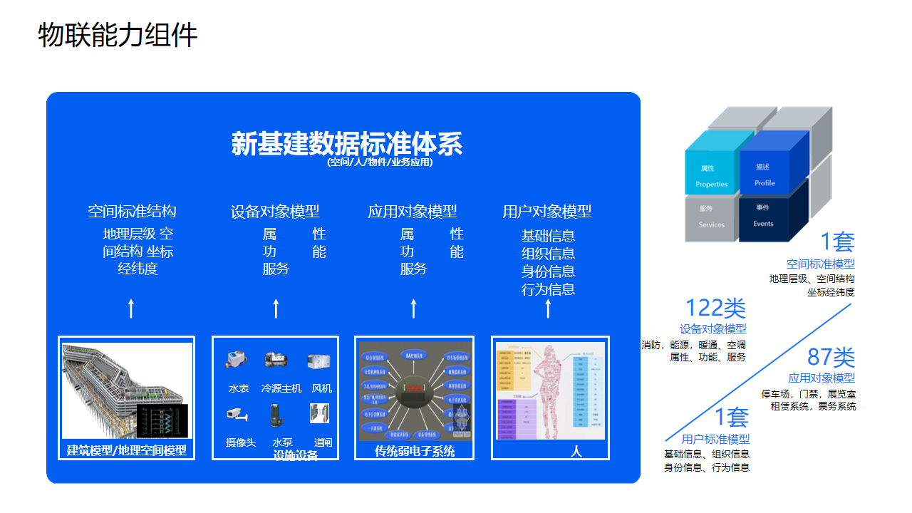 智慧园区解决方案