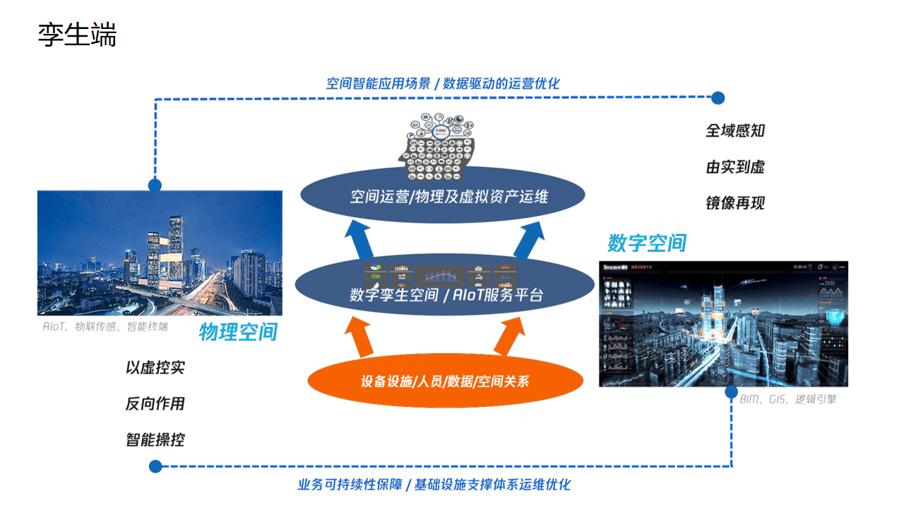 智慧园区解决方案