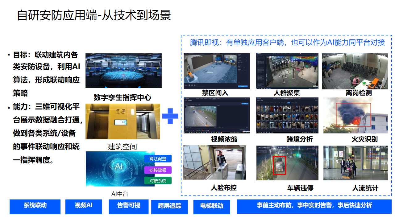 智慧园区解决方案