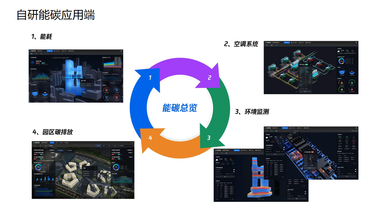 智慧园区解决方案
