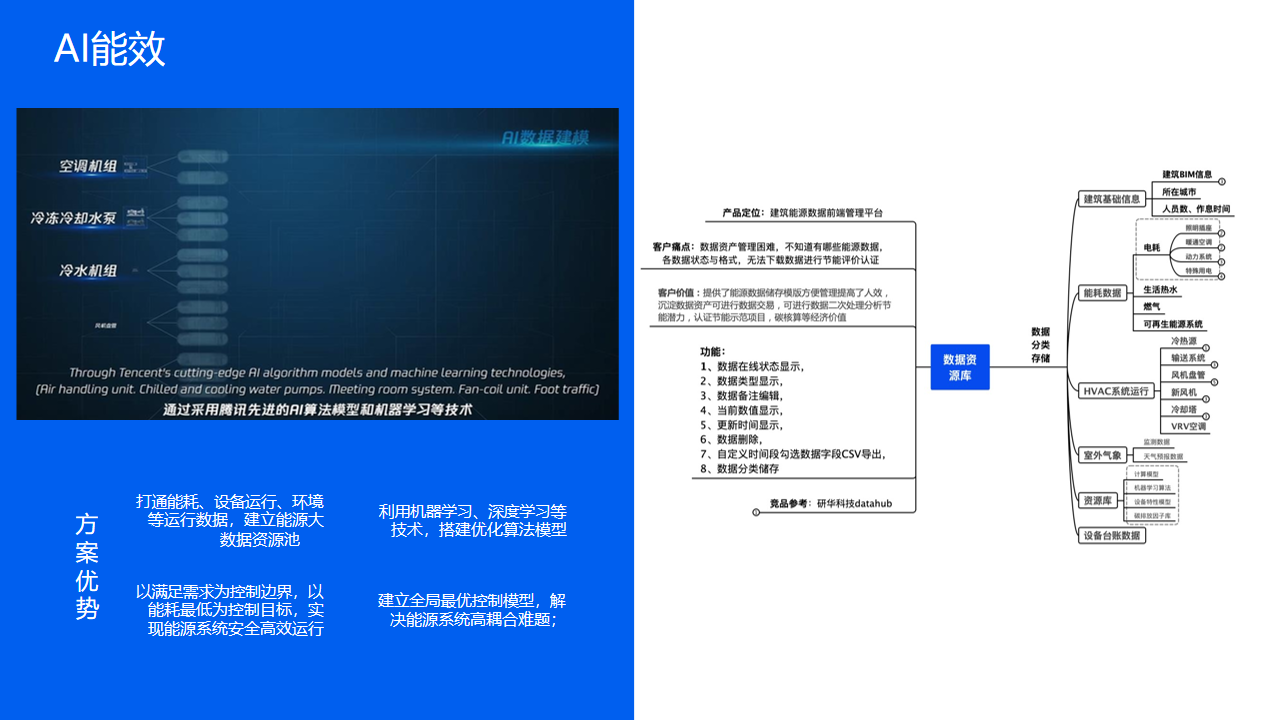 智慧园区解决方案