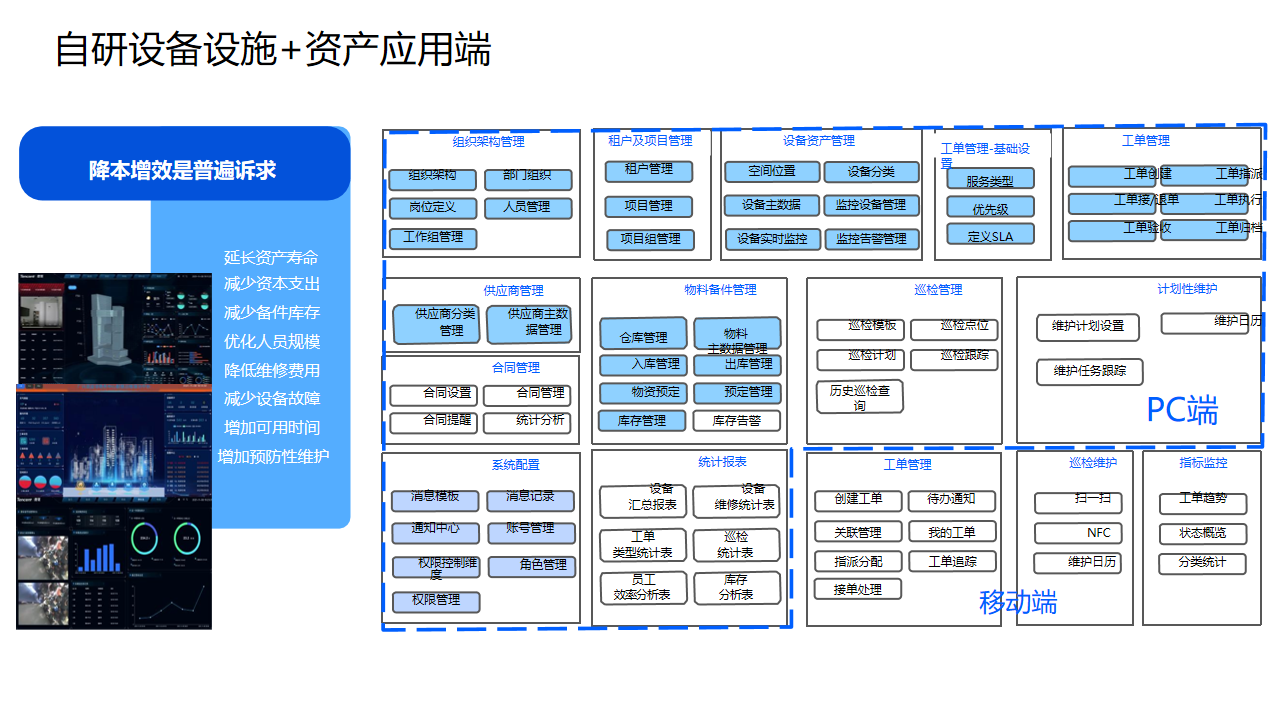 智慧园区解决方案