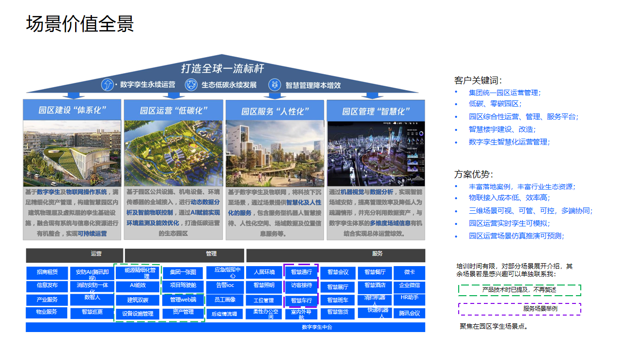 智慧园区解决方案