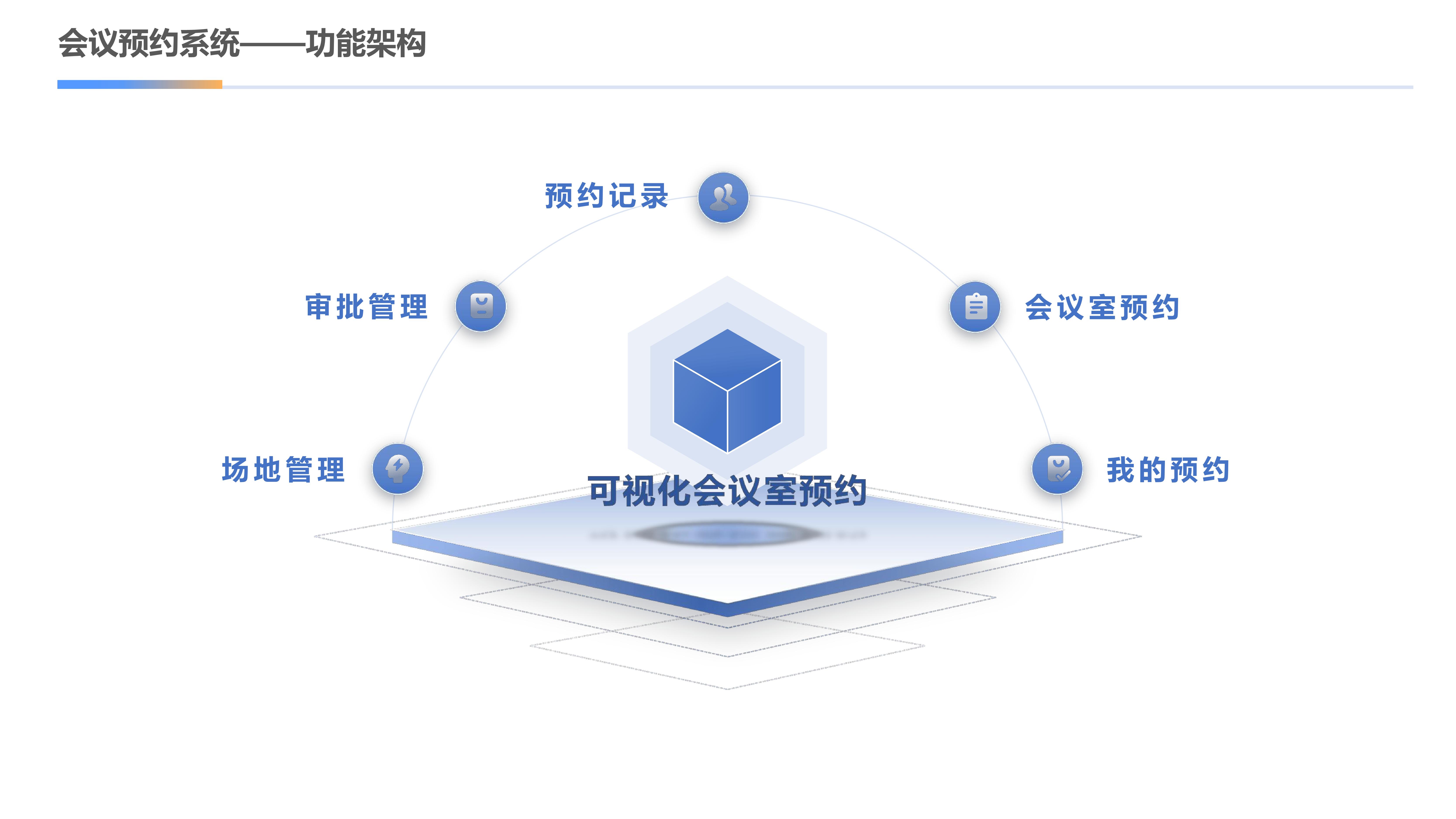 会议室预约系统
