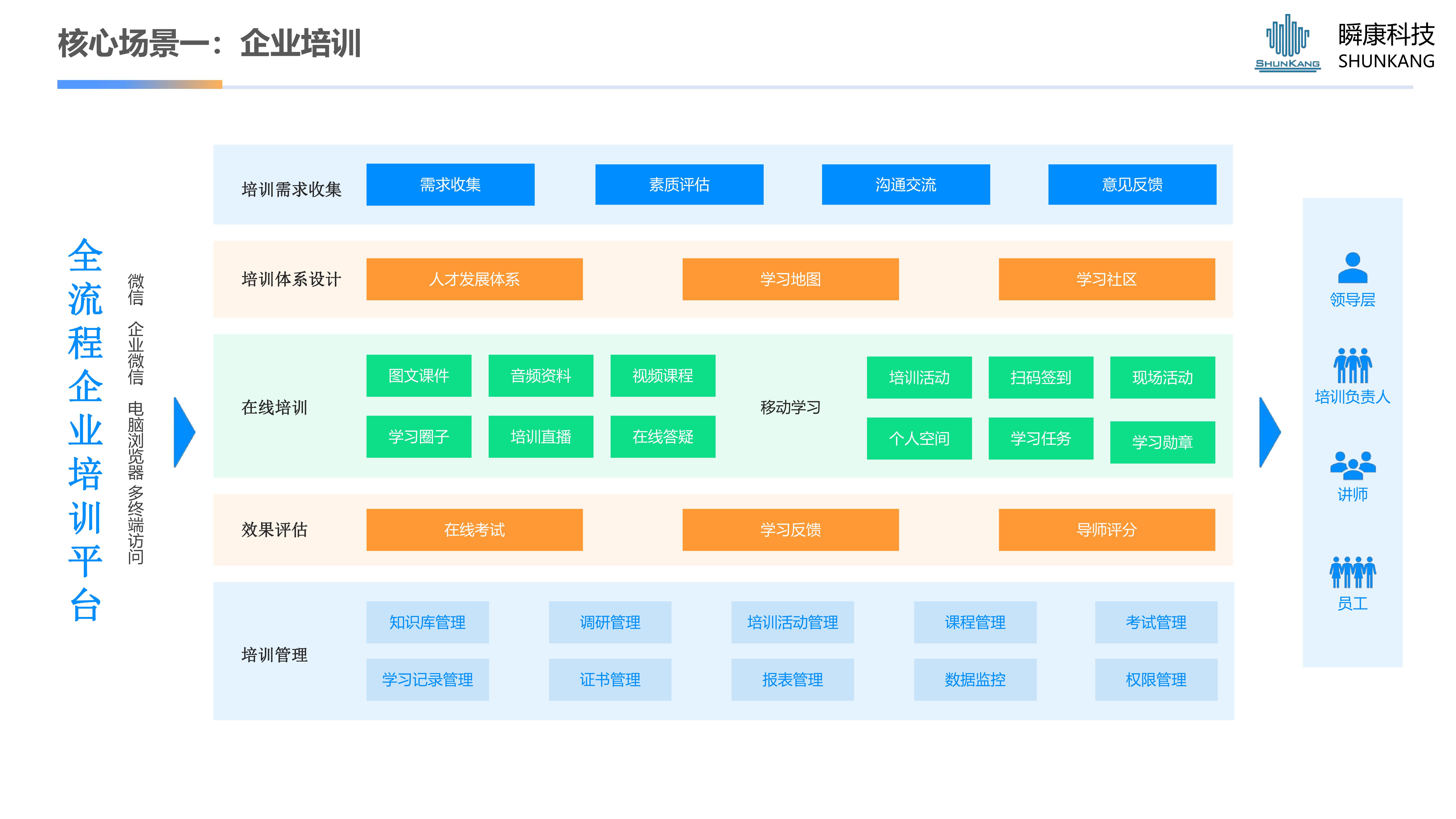 腾讯乐享-企业员工服务中心数字化建设方案