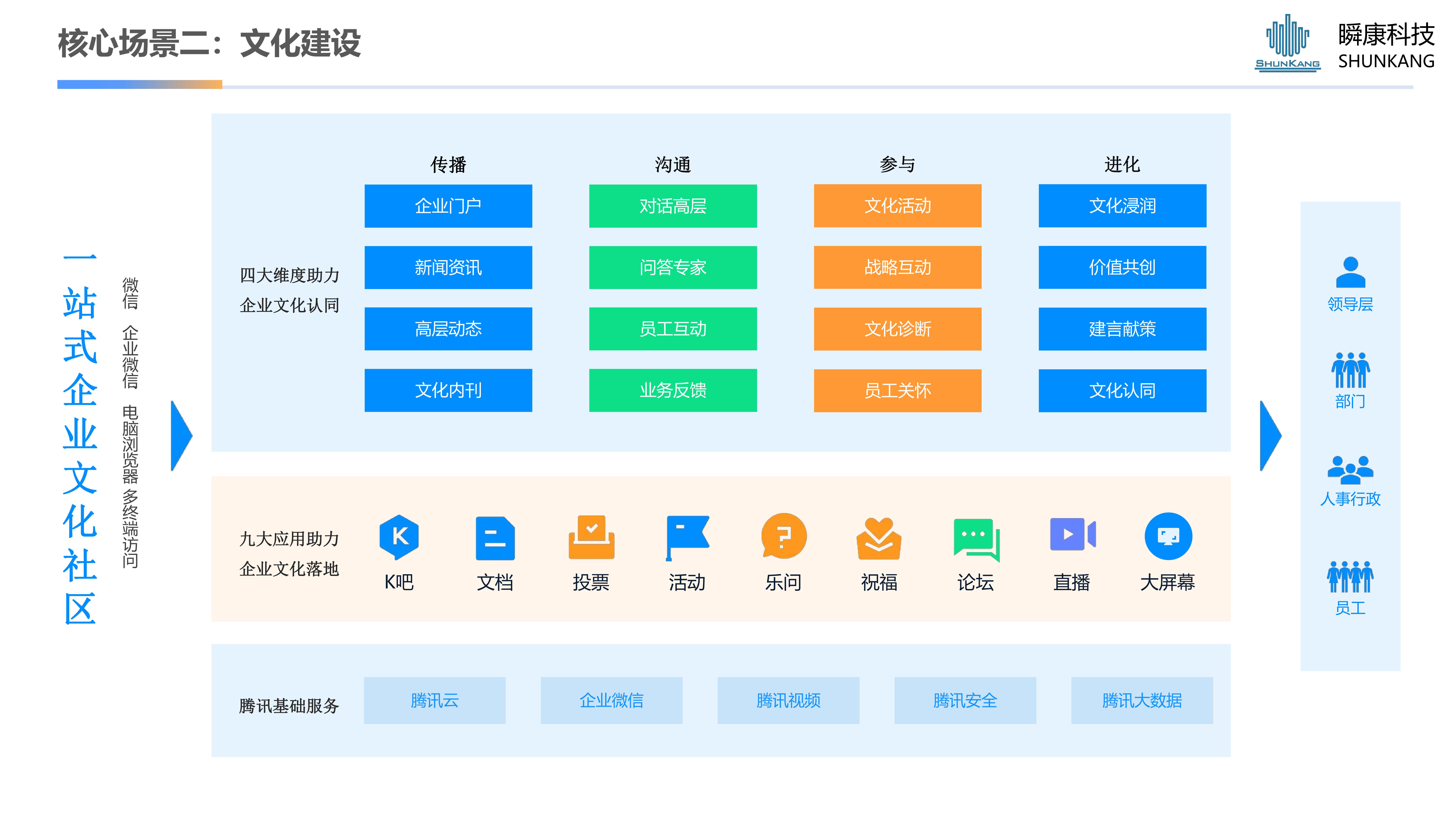 腾讯乐享-企业员工服务中心数字化建设方案