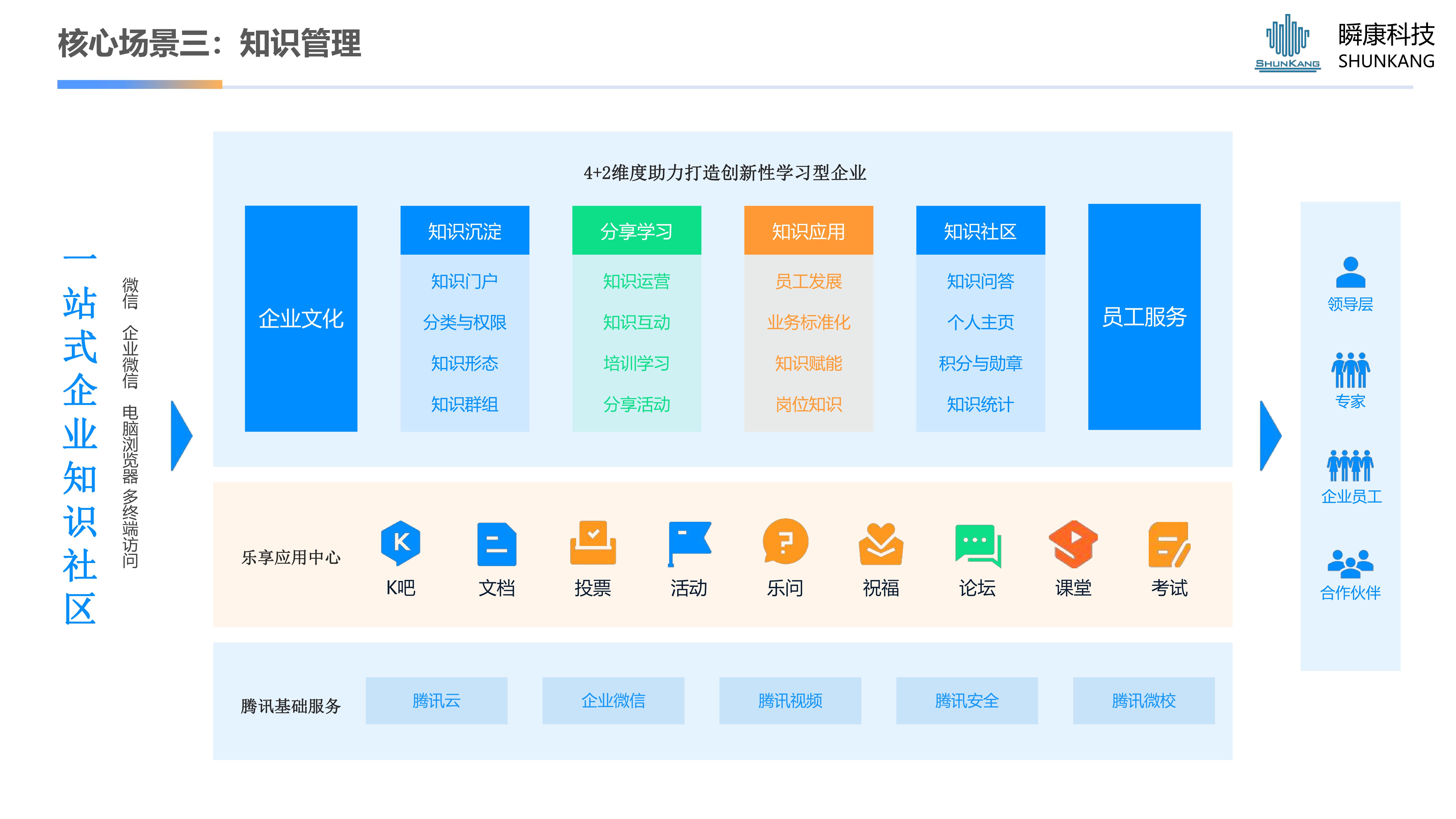 腾讯乐享-企业员工服务中心数字化建设方案