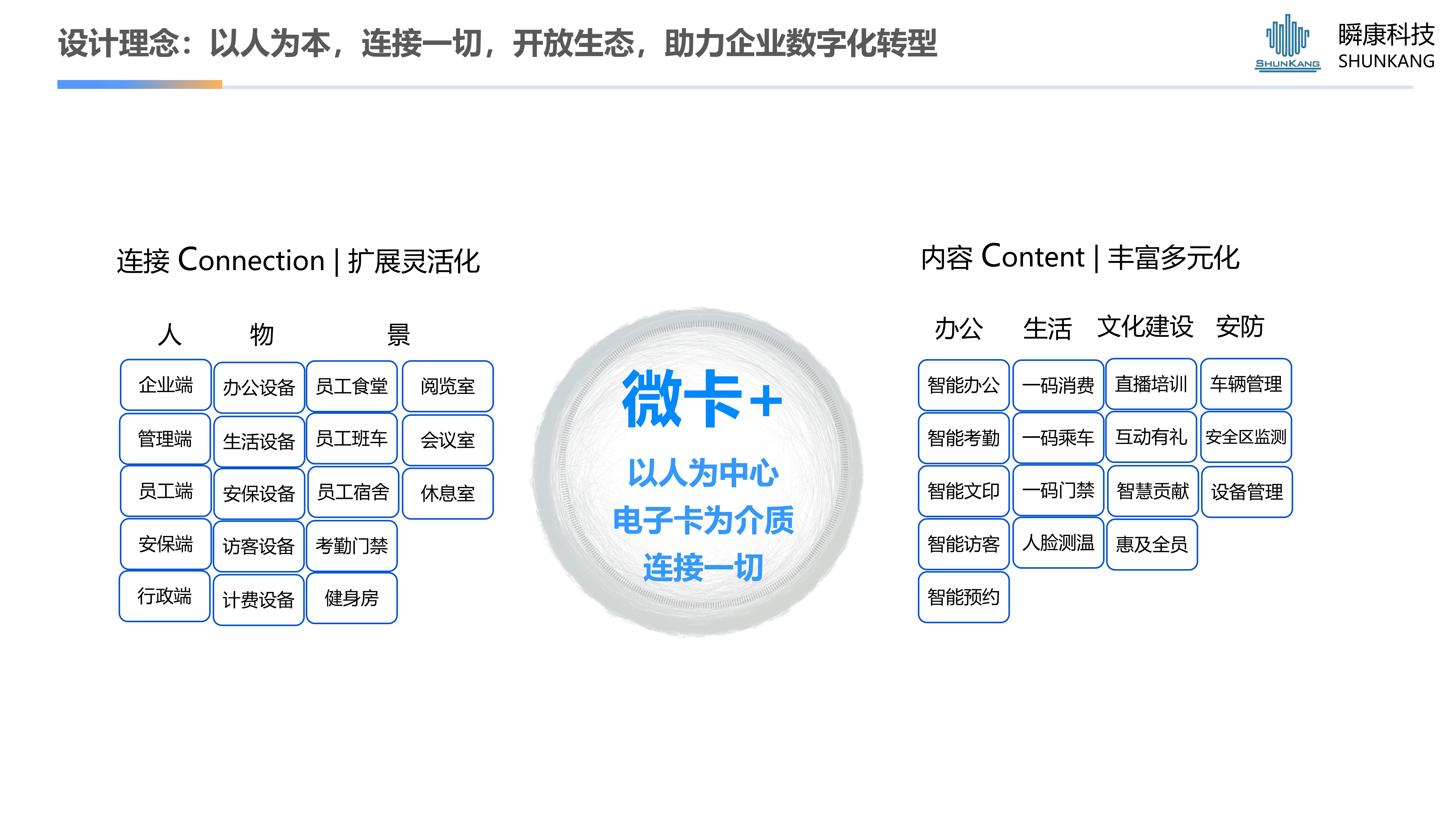 腾讯微卡-企业电子一码通解决方案
