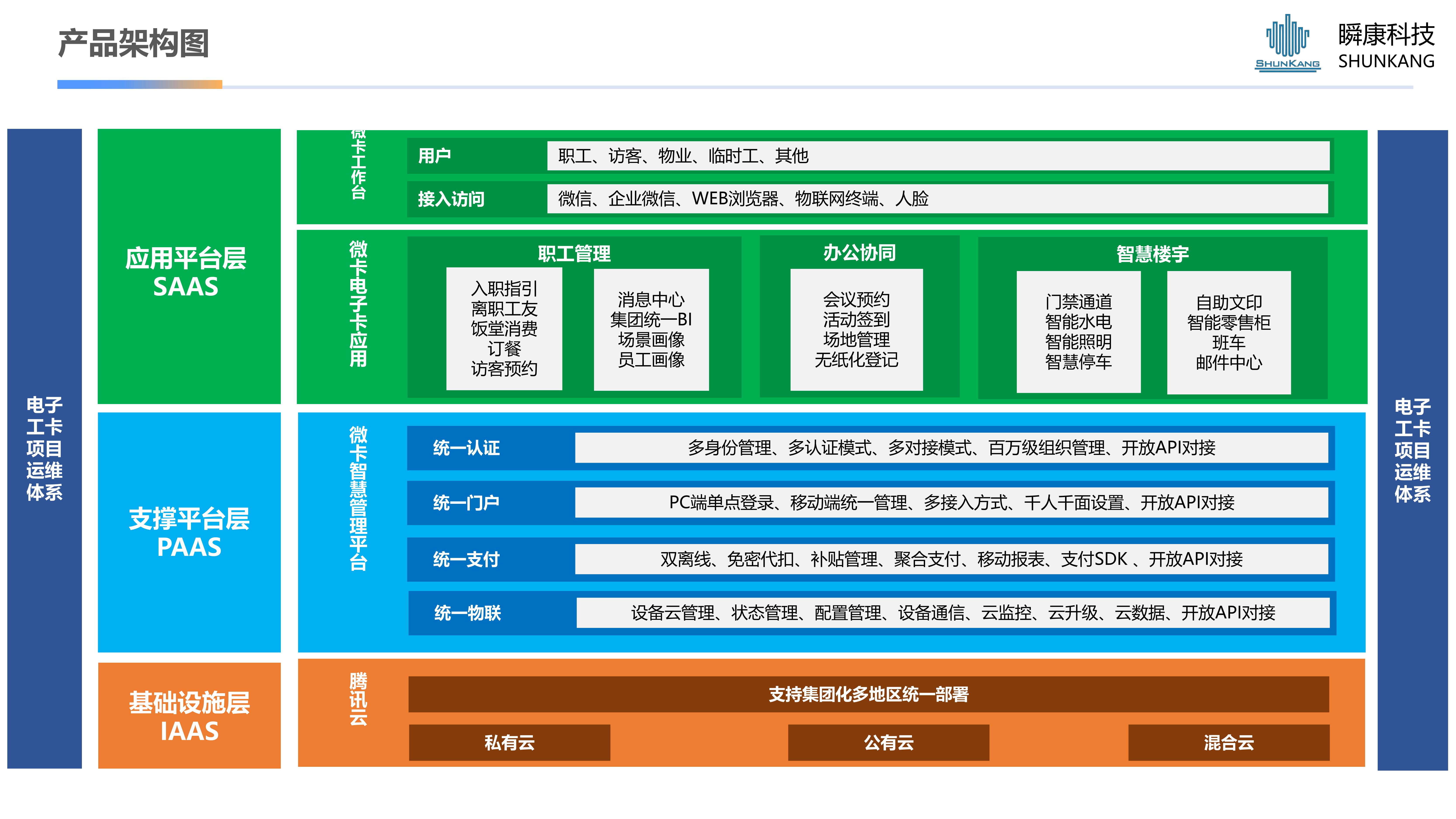 腾讯微卡-企业电子一码通解决方案