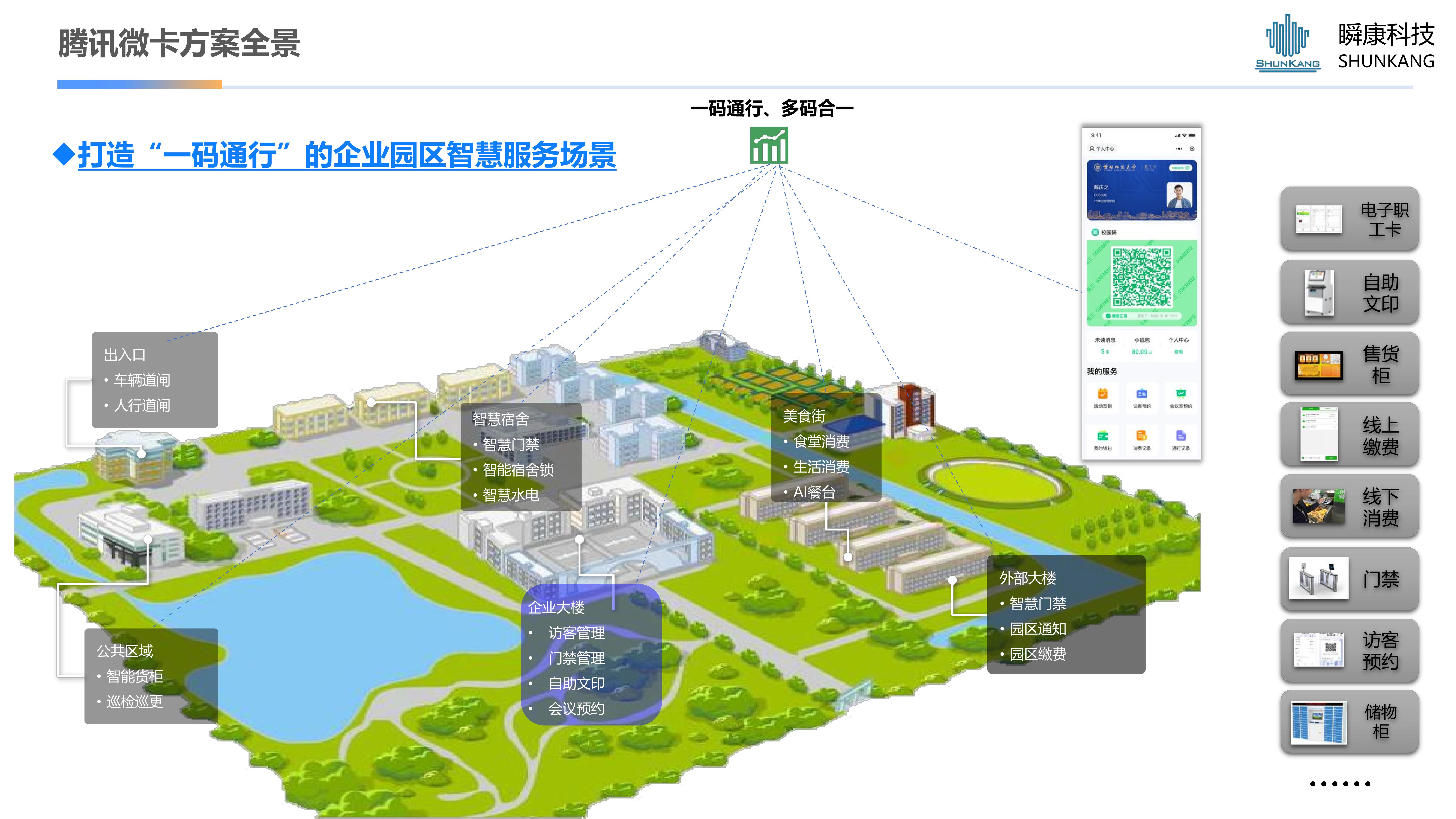 腾讯微卡-企业电子一码通解决方案
