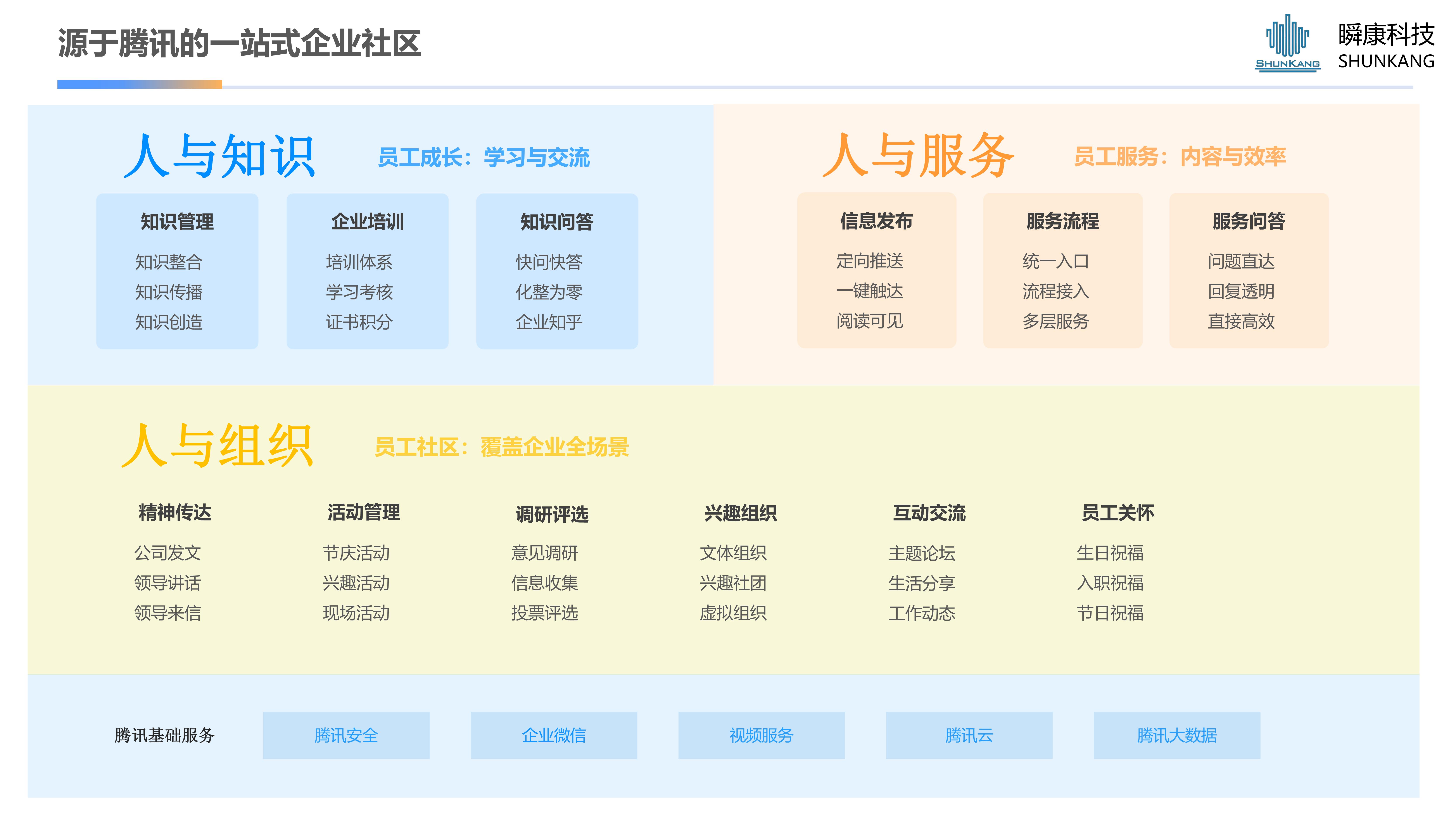 腾讯乐享-企业员工服务中心数字化建设方案