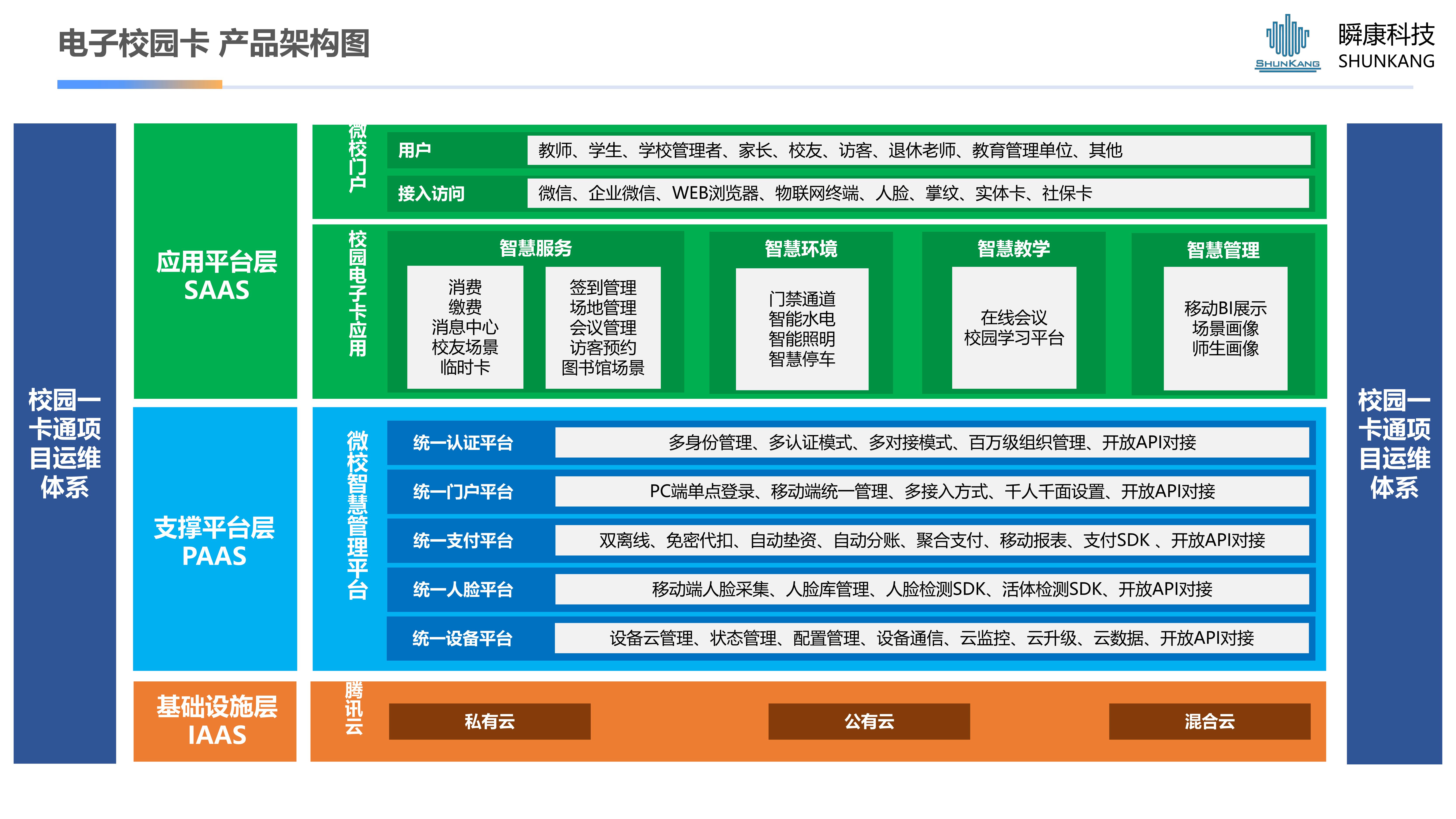 腾讯微校-校园电子一码通解决方案