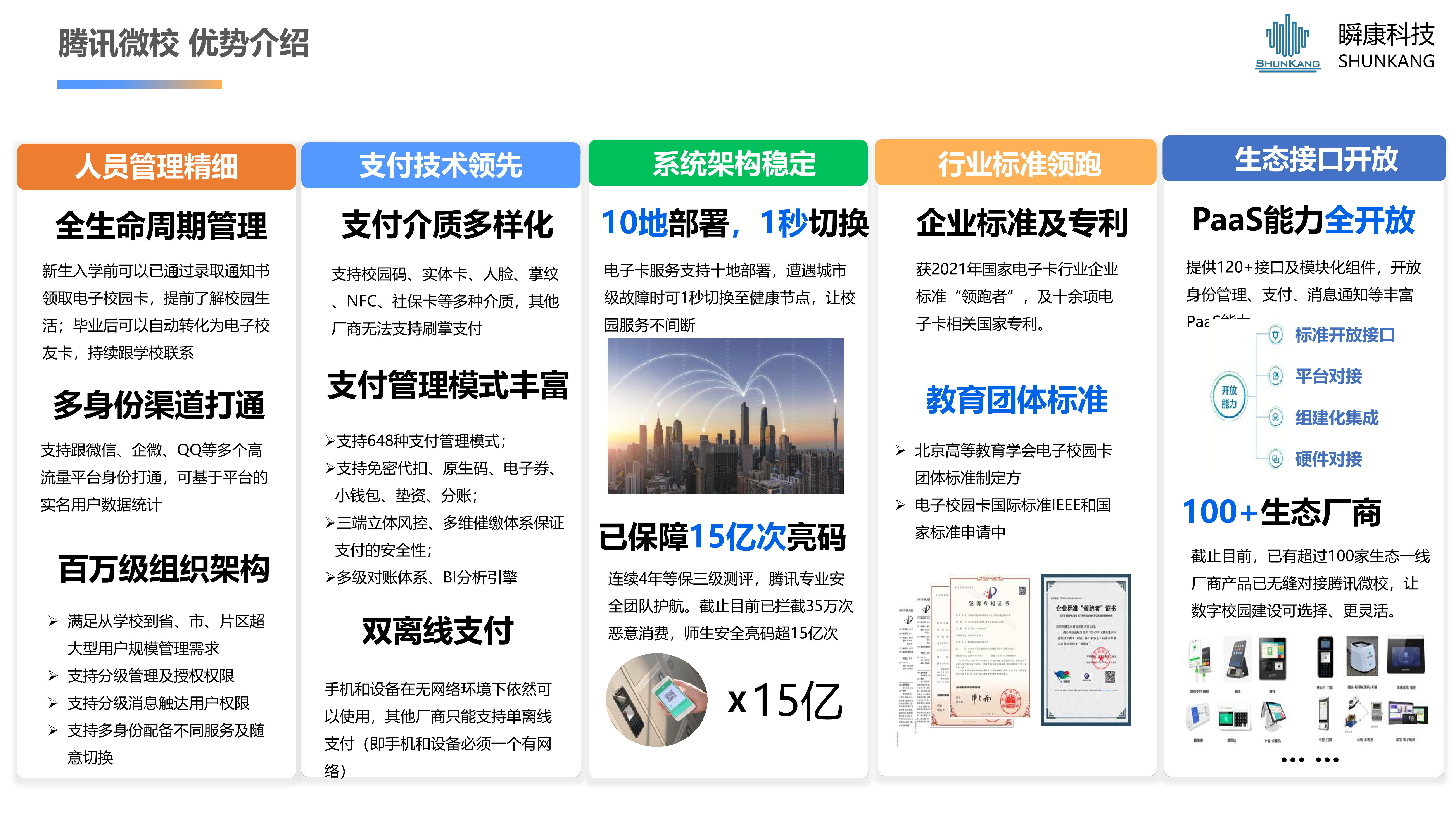 腾讯微校-校园电子一码通解决方案