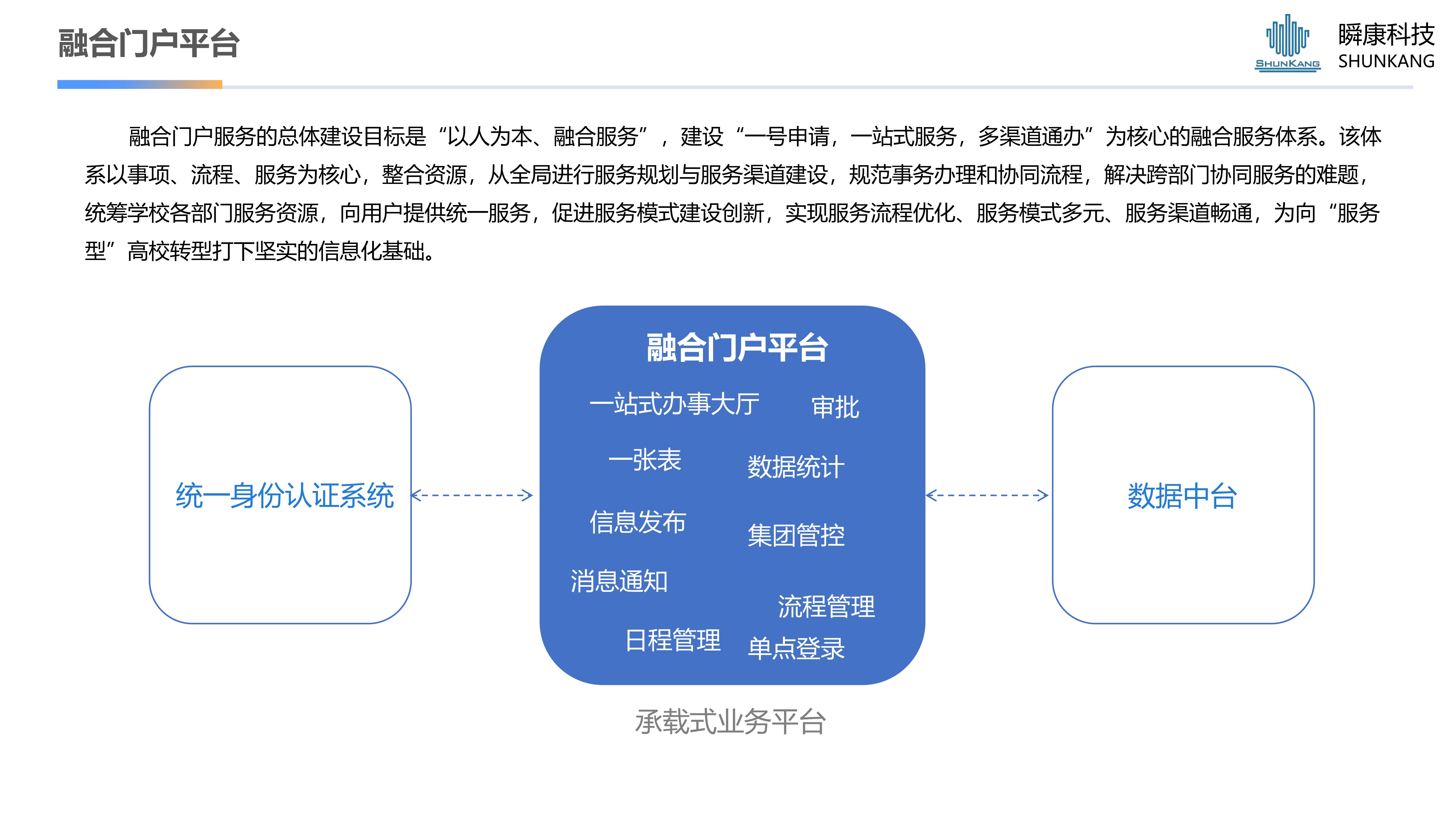 融合门户平台